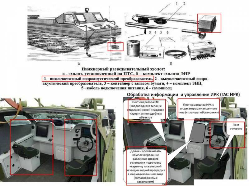 Днепровская флотилия – 2023 для СВО Брянская обл,[483880],г,Брянск [483939],город Брянск г,о,[95239827],г,Севастополь [1461214],оружие