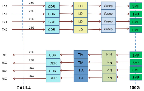 модуль-PSM4 QSFP28