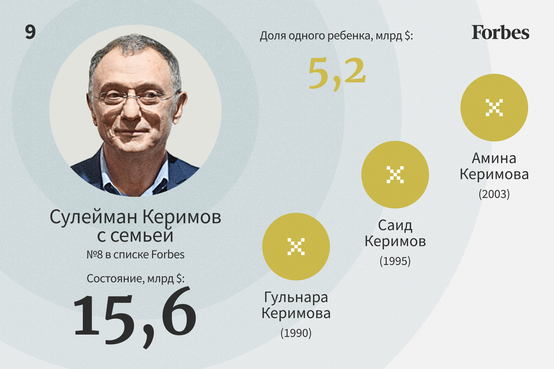 Миллионеры список форбс. Сулейман Абусаидович Керимов. Российские миллиардеры. Сулейман Керимов форбс. Состояние Сулеймана Керимова.