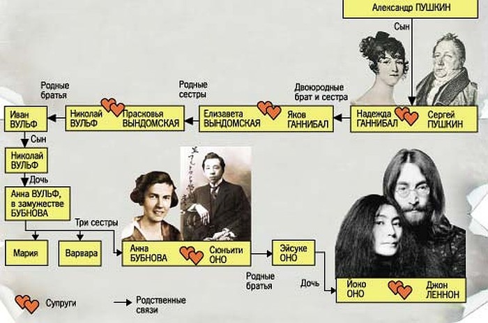 Анна Бубнова – русская тетя, воспитавшая будущую жену Джона Леннона Йоко Оно Анна Бубнова – русская тетя, воспитавшая будущую жену Джона Леннона Йоко Оно
