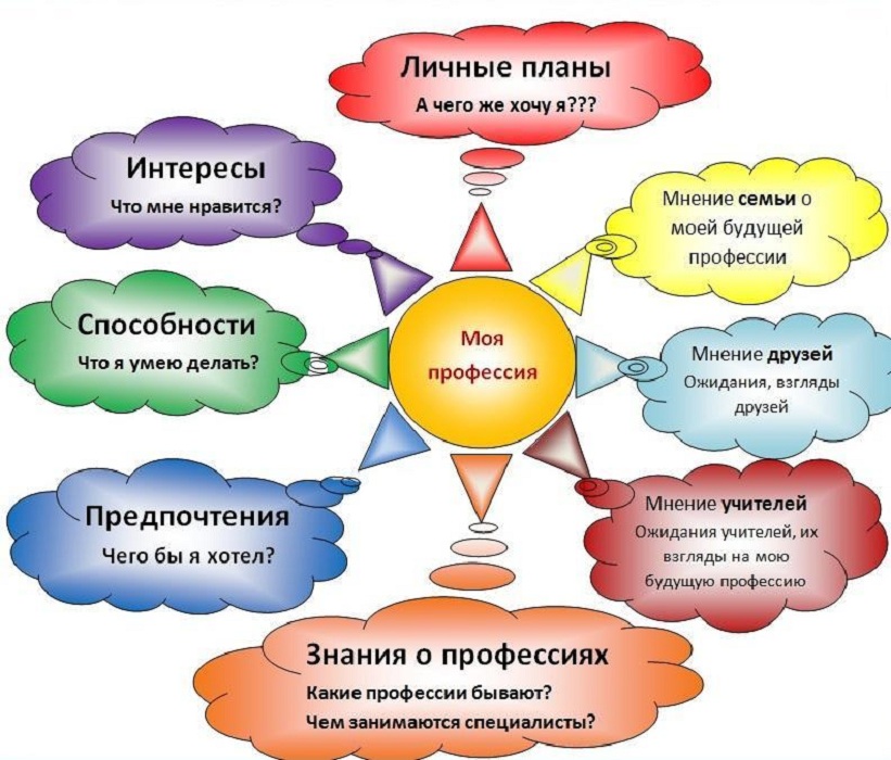 Профессиональные планы на будущее воспитателя