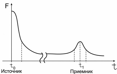 Явление "порча" не с позиции мистики, а с позиции физики!