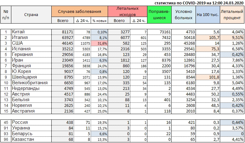 Новости коронавируса. Актуальное на 24 марта. Новости России (вчера, сегодня, се