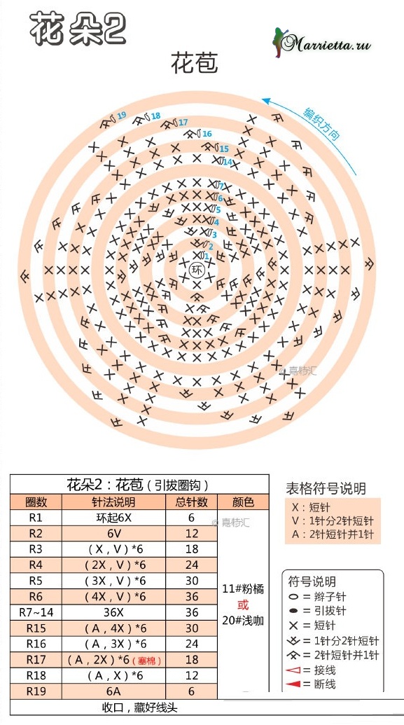Схемы вязания цветов из тонкой пряжи ирис вязание,рукоделие,своими руками