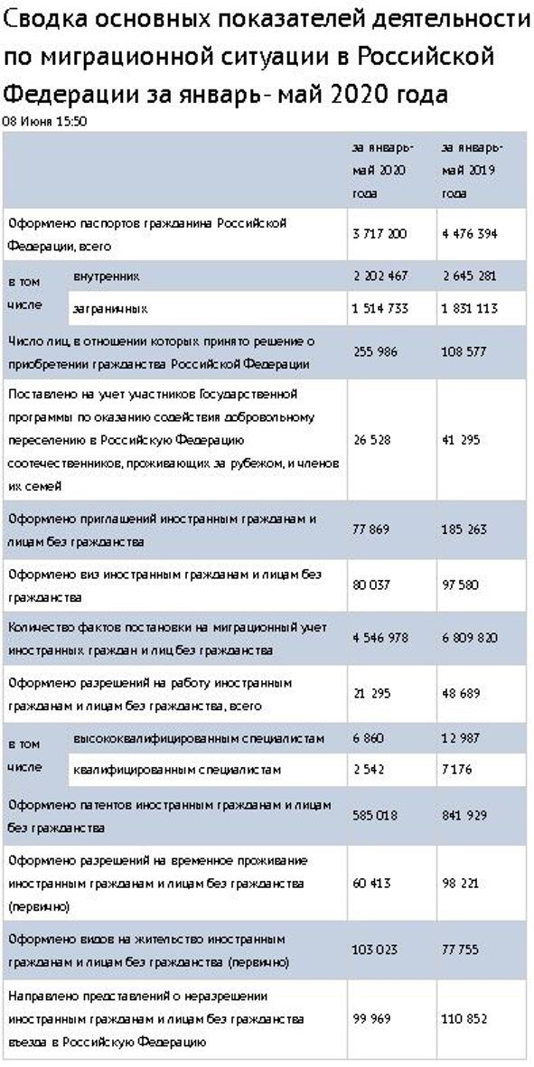 Мигранты или соотечественники? Путин снова поднял больной вопрос. человек, только, Путин, широком, Россия, чтобы, России, стране, специалистов, тысячи, экономики, соотечественников, заявил, притоке, смысле, когда, будет, начала, граждан, президент