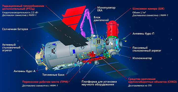 КОСМИЧЕСКАЯ ПРИСЛУГА ИЛИ СТАНЦИЮ ИМЕЕМ? СТРАННЫЕ ОТНОШЕНИЯ РОССИИ И МКС КОСМИЧЕСКАЯ ПРИСЛУГА ИЛИ СТАНЦИЮ ИМЕЕМ? СТРАННЫЕ ОТНОШЕНИЯ РОССИИ И МКС ввс,россия