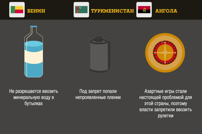 30 самых странных таможенных правил география, таможня, факты