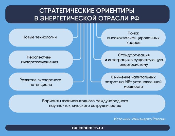 Переход России на ВИЭ становится аналогом промышленной революции 