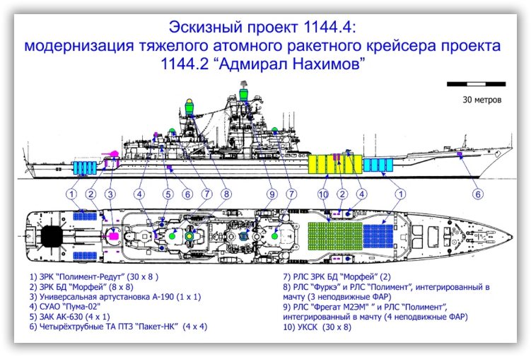 Вариант модернизации крейсера