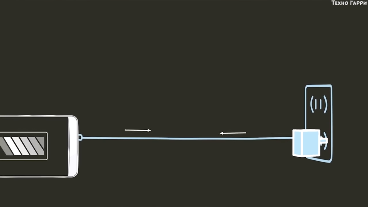 Как работает быстрая зарядка? Вредна ли она для смартфона? смартфоны,советы