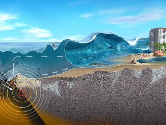 Морские гравитационные волны. Почему они крайне опасны на берегу и практически безвредны в океане? Морские гравитационные волны. Почему они крайне опасны на берегу и практически безвредны в океане? волны