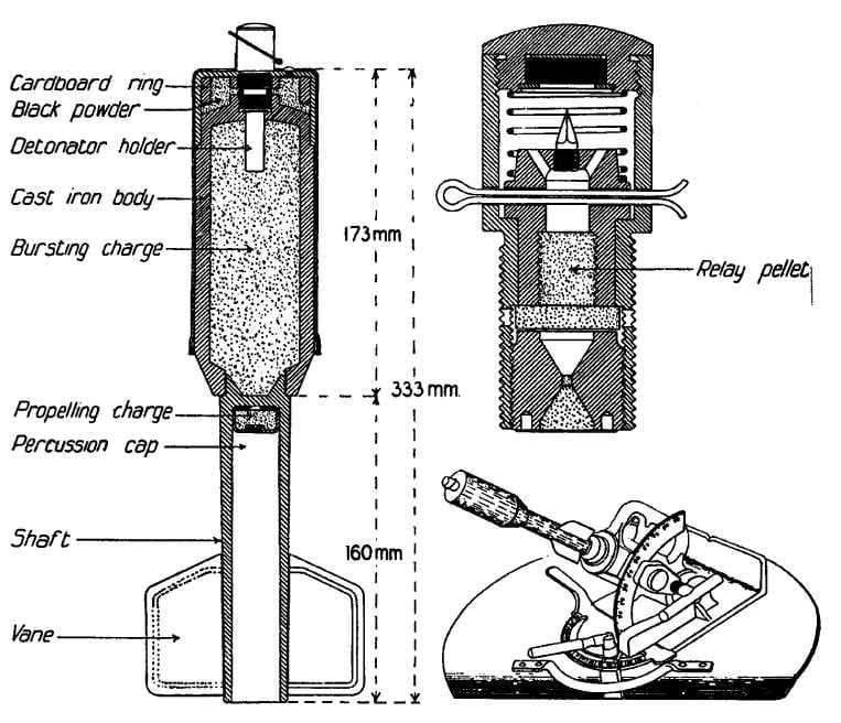 Стержневой миномет: насколько реально его повторное рождение Стержневой миномет: насколько реально его повторное рождение оружие