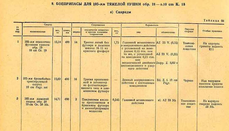 Трофейные 105-мм пушки и 150-мм тяжелые полевые гаубицы на службе в РККА Трофейные 105-мм пушки и 150-мм тяжелые полевые гаубицы на службе в РККА оружие