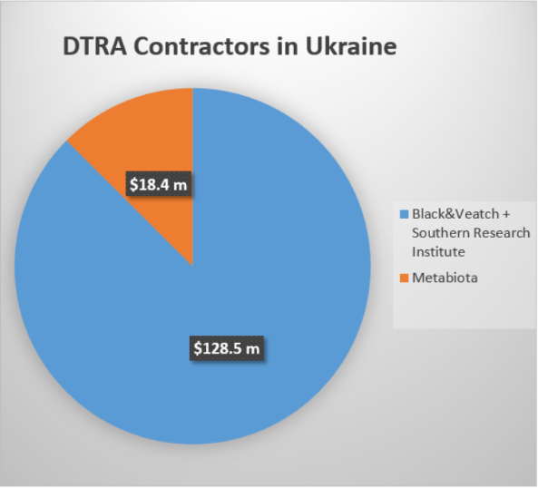 Секретные биолаборатории Пентагона у границ России: расследование дальние дали