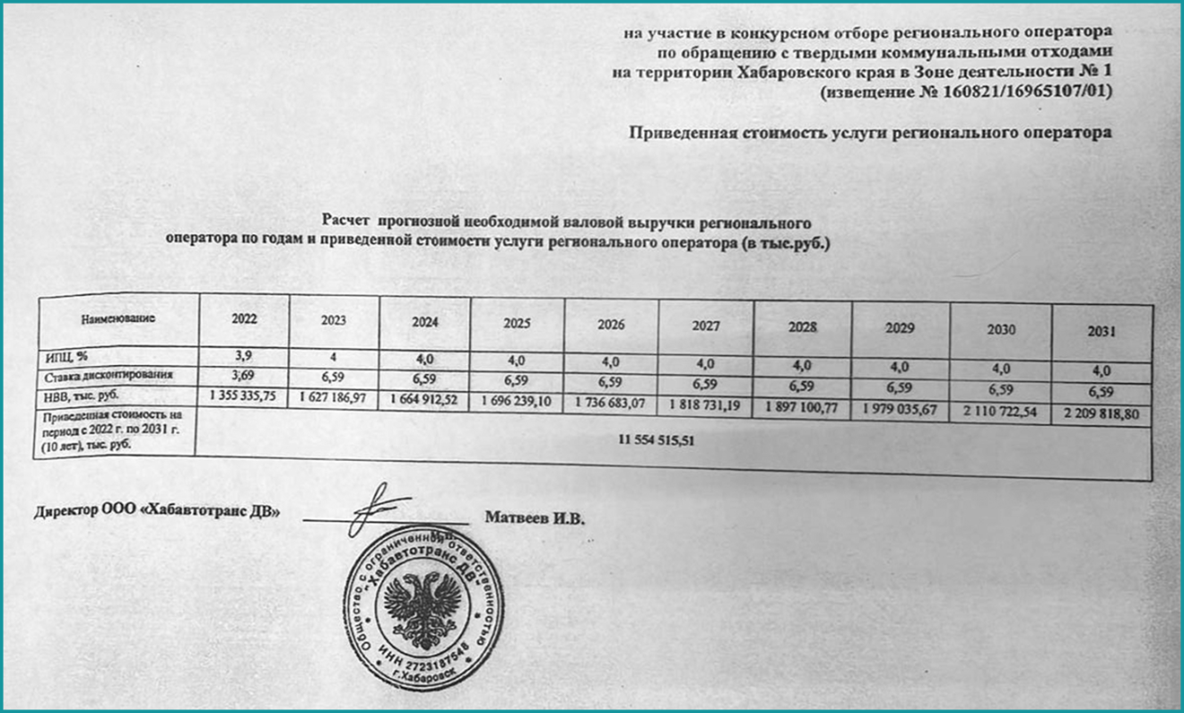 «Президент»: Самарский «распил» Хабаровска г,Москва [1405113],город Хабаровск г,о,[95238541],г,Самара [1121608],г,Хабаровск,г,Хабаровск [466561],Коррупия,мусорная реформа,россия,Самара г,о,[95248444],Самарская обл,[1121548],ул,Ленина [469607],Хабаровский край [466527]