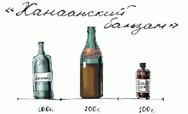 Ханаанский бальзам СССР, алкоголь, водка, напитки, прошлое, россия