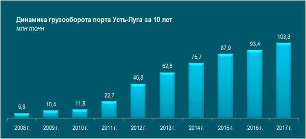 Балтийских тигров недокармливают Усть-Луга, балтийское море, европа, латвия, литва, новости, прибалтика, эстония