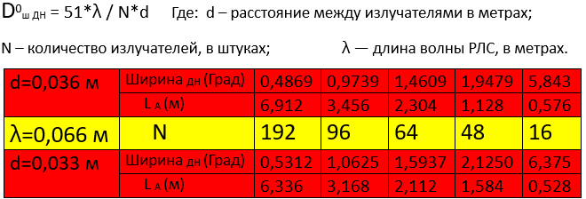 Возможна ли замена «Сокола» от позднего Горбачёва на «Филина» от матёрого Путина вмф