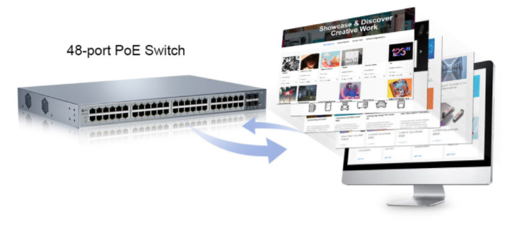 48-портовый-коммутатор-PoE
