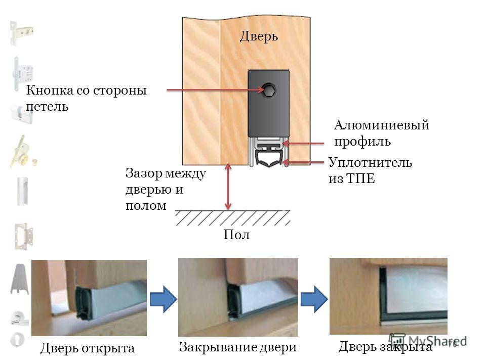 Как сделать зазор между