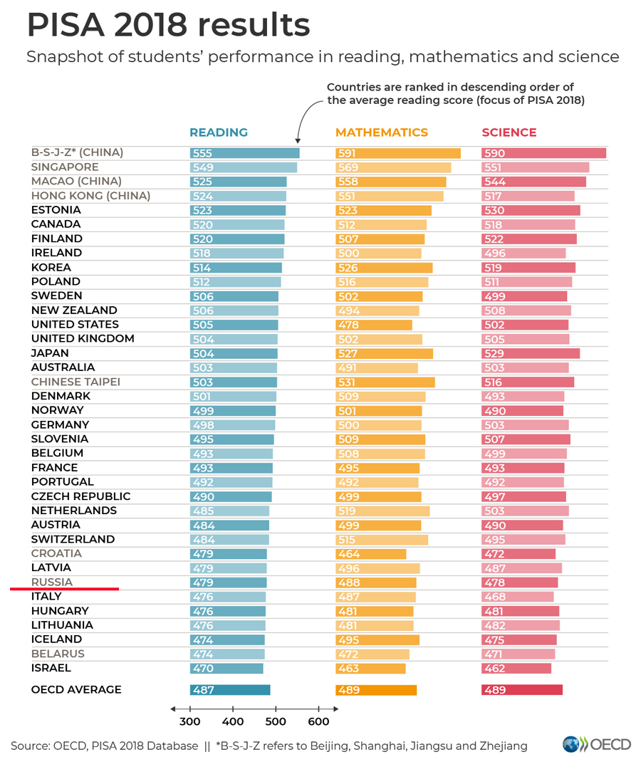 PISA-results_2018