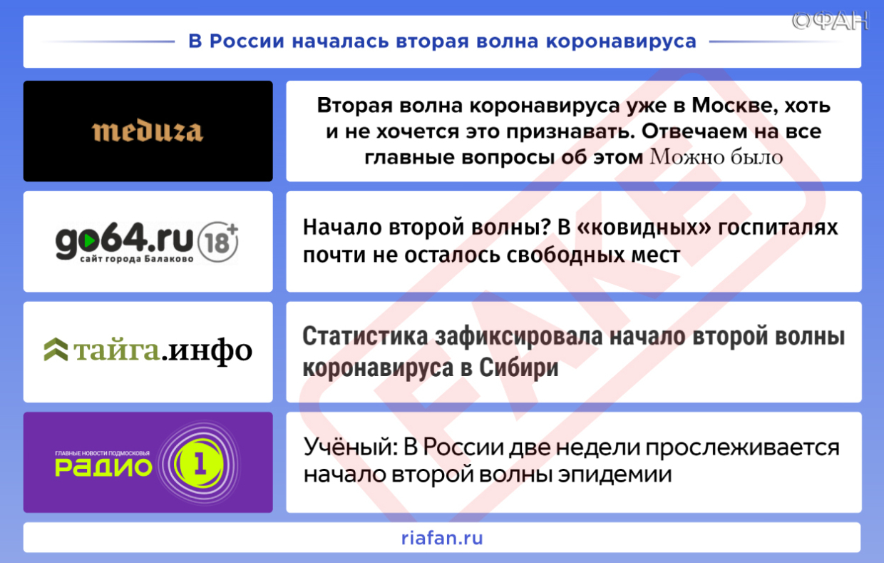 Рейтинг антироссийских СМИ. Выпуск 40