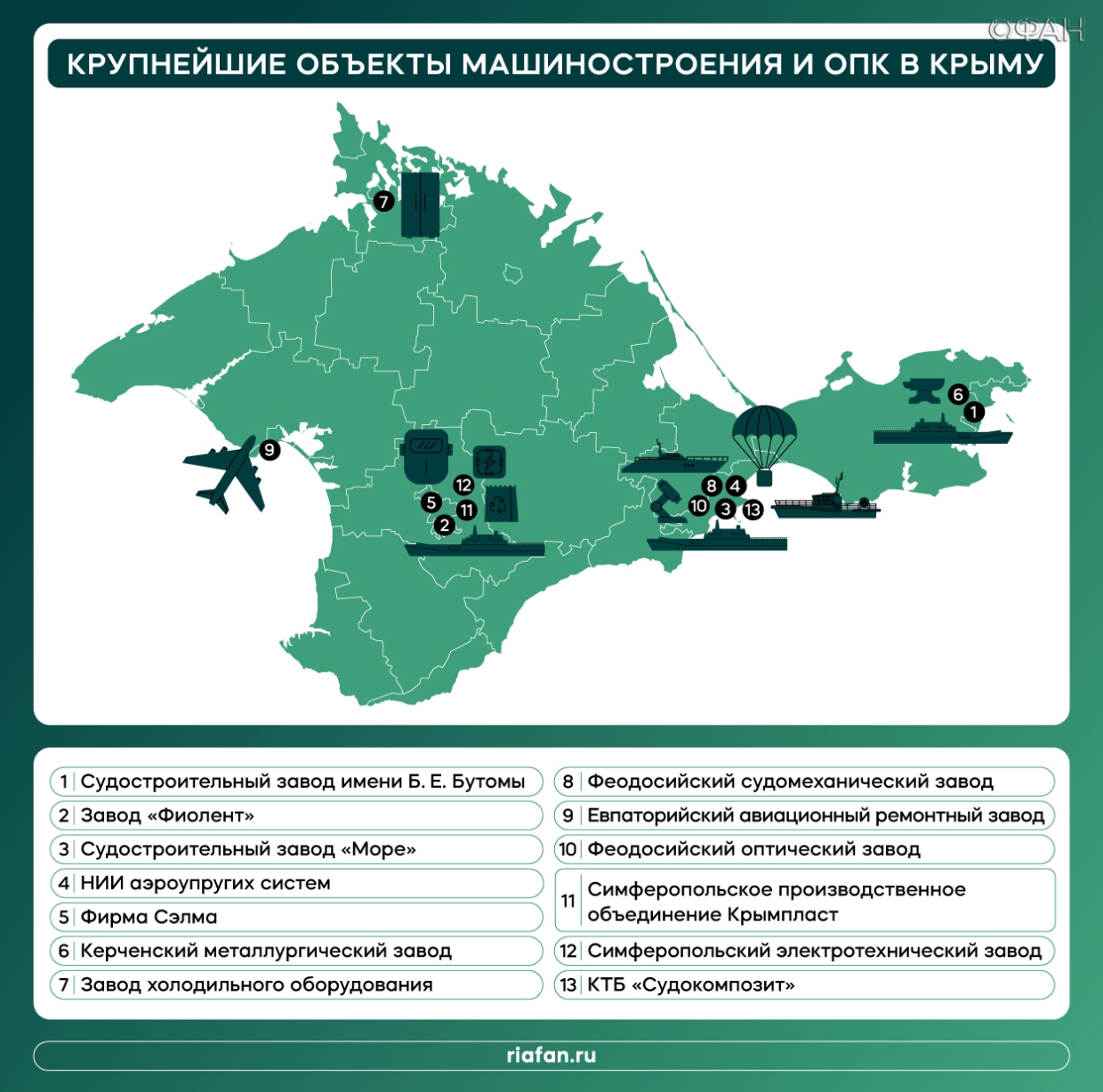 Легкая промышленность крыма схема