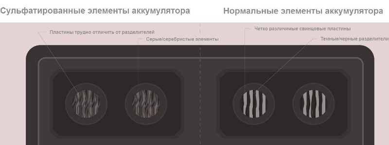 Что делать, если аккумулятор на машине полностью разрядился авто и мото,автосоветы,аккумулятор