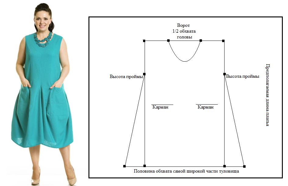 Сшить простые. Выкройка простого платья. Крой сарафана для полных. Выкройки платьев для полных женщин бесплатно. Простые выкройки летних платьев.