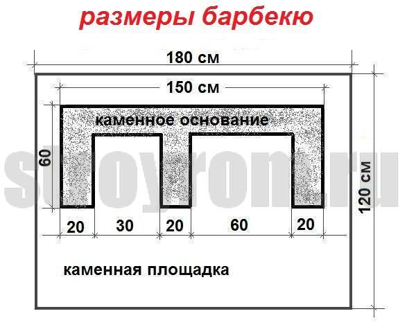 Барбекю из камня своими руками