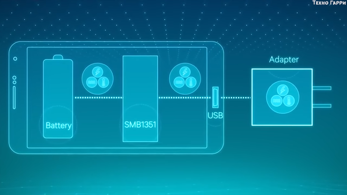 Быстрый заряд. Как работает быстрая зарядка. Принцип быстрой зарядки смартфона. Как устроена быстрая зарядка. Как работает быстрая зарядка телефона.
