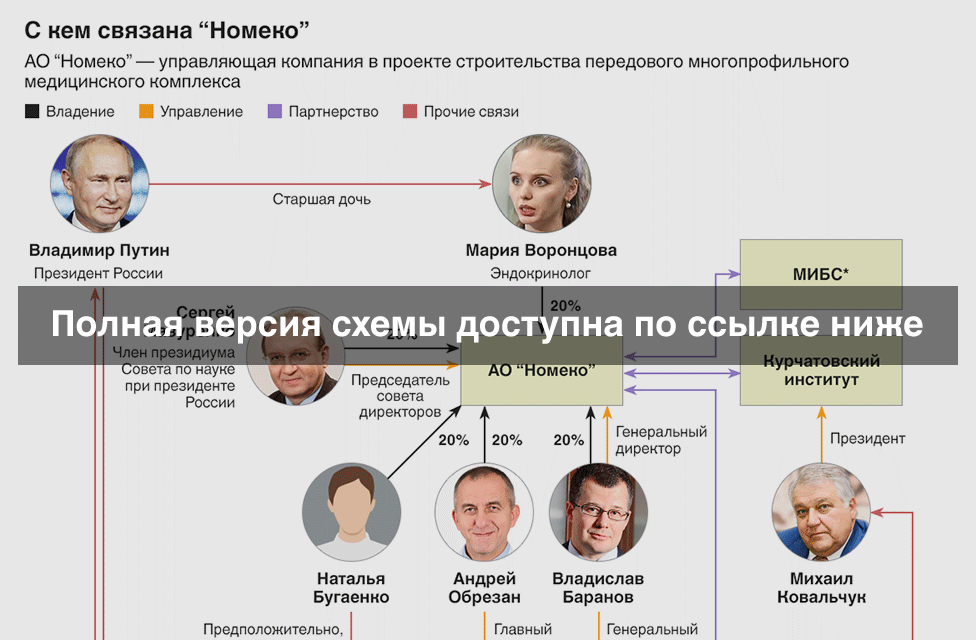 Ученая и инвестор. Как старшая дочь Путина делает первые шаги в бизнесе дети,общество,Путин,россияне