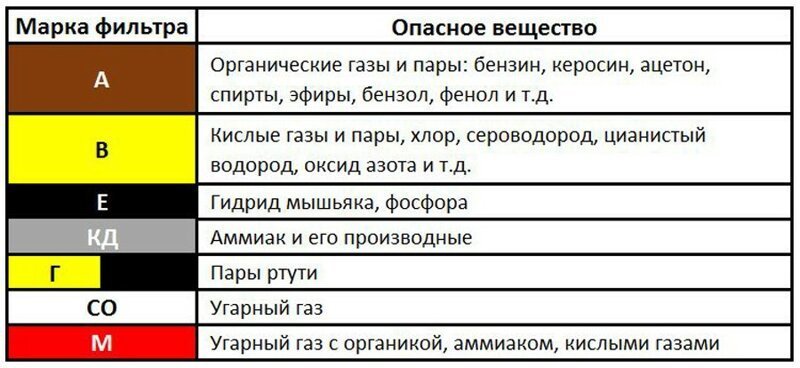 Всё о респираторах