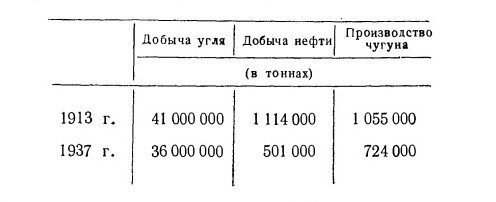 Какой бы стала Россия, если бы победили белые? Польше, самой, хозяйств, земли, Польши, промышленности, России, менее, империи, Польша, около, крестьянских, крестьян, Польшу, Российской, Россия, начала, развитой, довоенной, одного