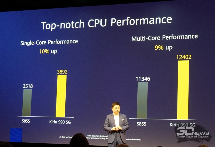 IFA 2019: Huawei Kirin 990 — первый процессор для смартфонов со встроенным 5G-модемом новости,смартфон,статья,технологии