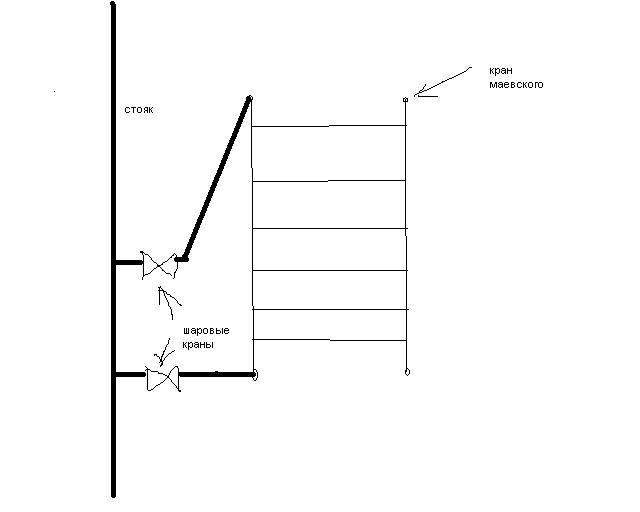 Почему в подключенном полотенцесушителе не циркулирует вода Почему в подключенном полотенцесушителе не циркулирует вода сделай сам,советы