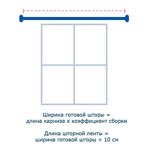 Как выбрать и пришить шторную ленту домооводство