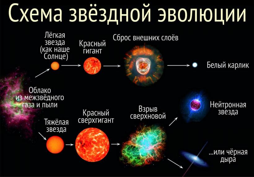 Что происходит: Бетельгейзе стала тускнеть, астрономы замерли в ожидании чуда 