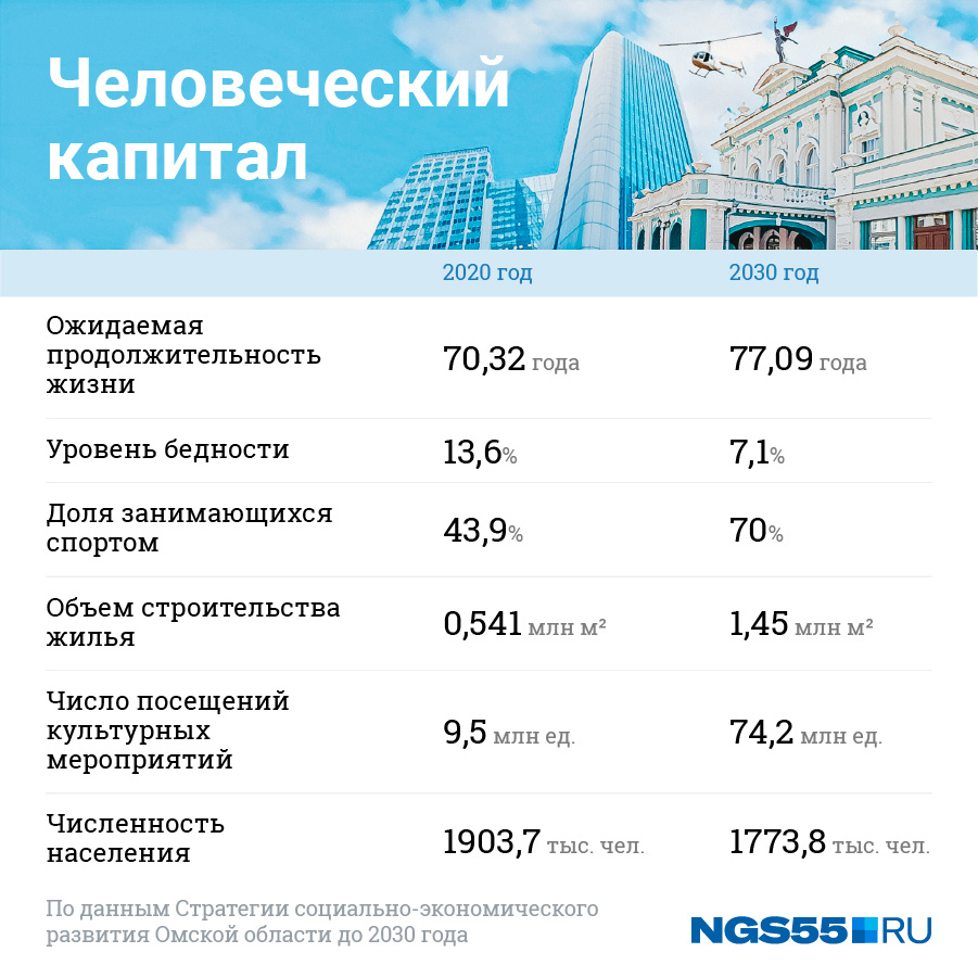 2020 2030 какие года. будущее россии карта 2030. 2020 2030 какие года. карта мира будущего. карта развития технологий.