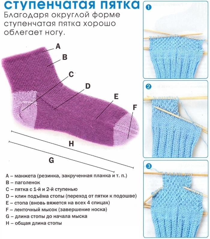 Разнообразные пяточки для вязанных носков вязание,советы,схемы