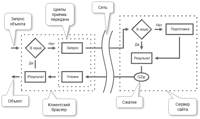 cache-scheme