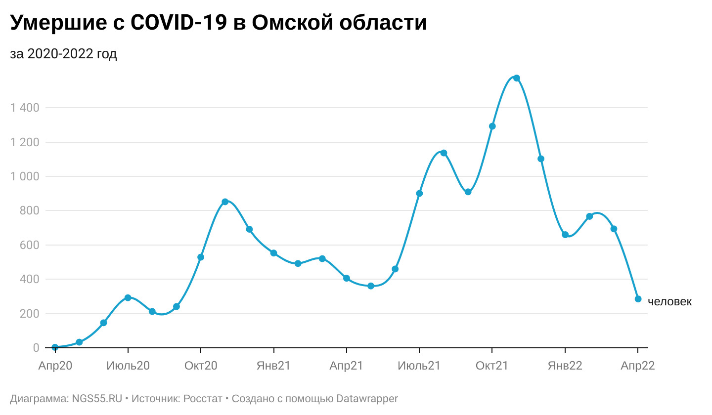 Число умерших. Смертность от коронавируса. Смертность.