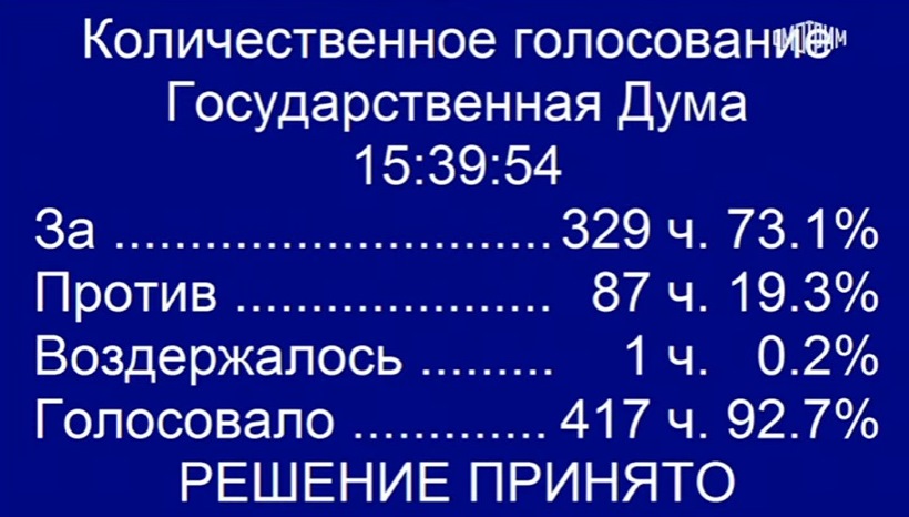 Госдума проглотила наживку глобалистов и признала сегрегацию россиян в первом чтении россия
