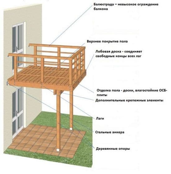 Как пристроить балкон к частному дому : 30 практичных и интересных идей Балкон, пространства, крыши, играет, часто, балкон, этаже, первом, увеличения, красивое, используется, балкона, Пристройка, фасада, любого, дополнение, эстетичное, крыльца
