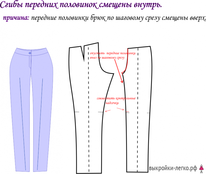 Устранение дефектов брюк