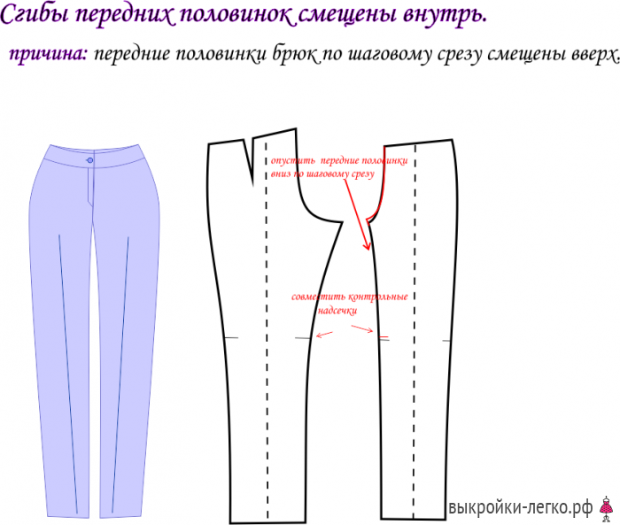 Задние половинки брюк. Дефекты посадки шагового шва. Брюки палаццо выкройка. Корректировка посадки брюк спереди.