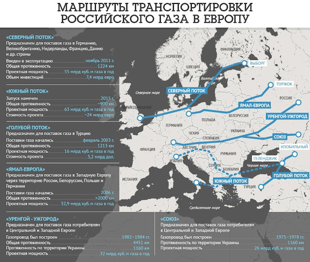 Газоэнергорубль набирает обороты Газоэнергорубль набирает обороты