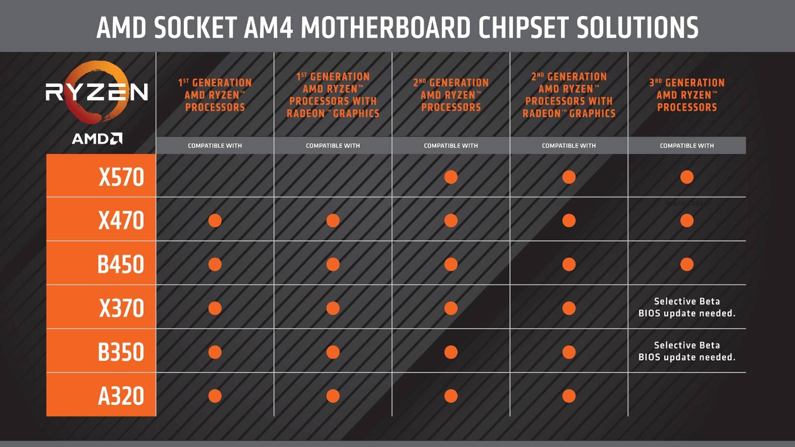 AMD задает темп на Computex 2019 amd,ryzen 3000,железо,Игры,новинки,процессоры