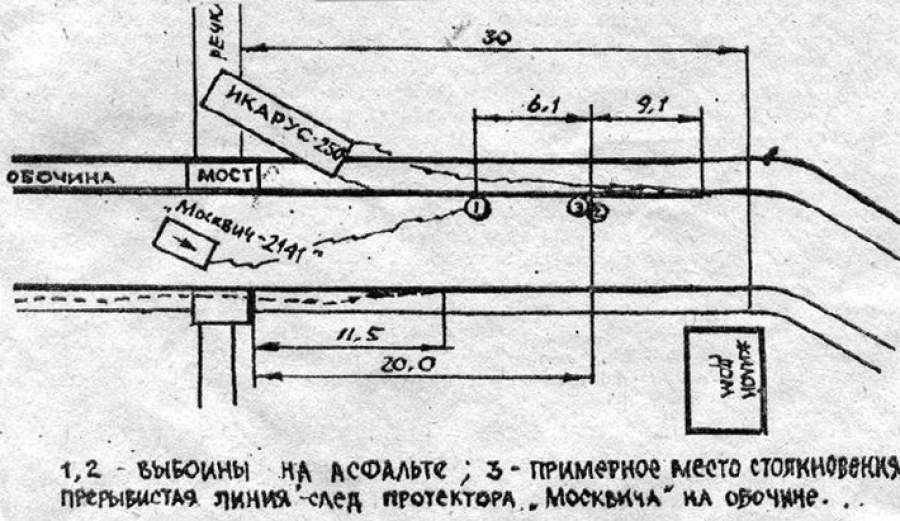 Советские знаменитости, которые трагически погибли в автокатастрофах