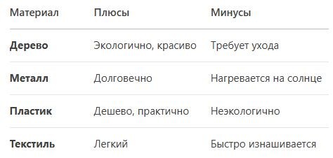 Вертикальное озеленение: 15 идей для дачи и балкона Вертикальное озеленение: 15 идей для дачи и балкона маленьких, озеленение, горшки, пряные, вертикального, Подвесные, озелененияДля, растения, Лучшие, сада 🌱, банкиДизайн Покрасьте, Материалы, мята🛠️, тимьян, солнцаПортулакОчитокПетунияДля, чего Базилик, дренажДля, сделайте, цвета, яркие
